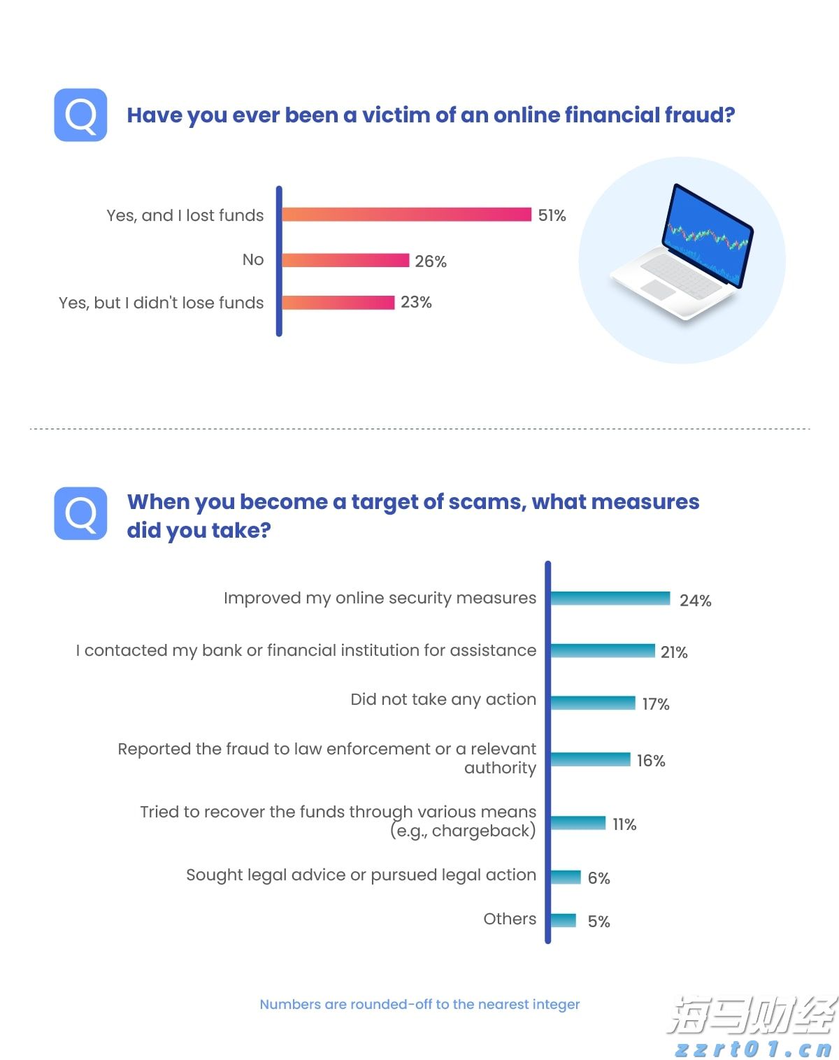 7月份全球制造业偏弱,亚洲制造业保持扩张