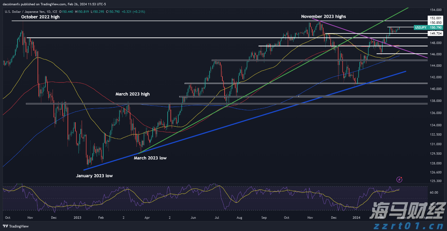 桥水Q2大幅增持科技“四巨头” 英伟达(NVDA.US)持仓增长150% 新建仓Arm(ARM.US)、Lyft(LYFT.US)