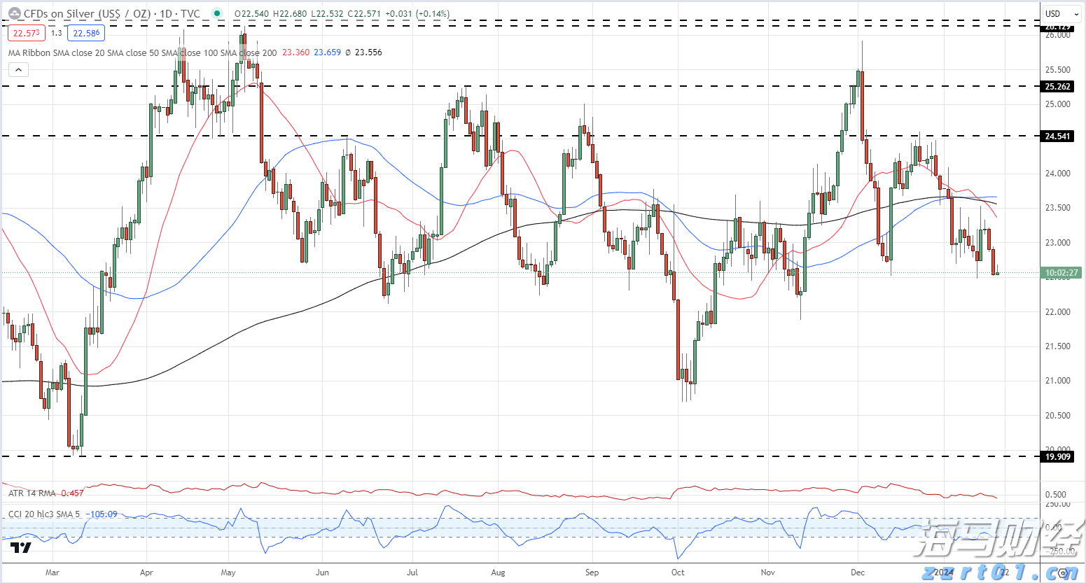 广东机器人战队摘金夺银