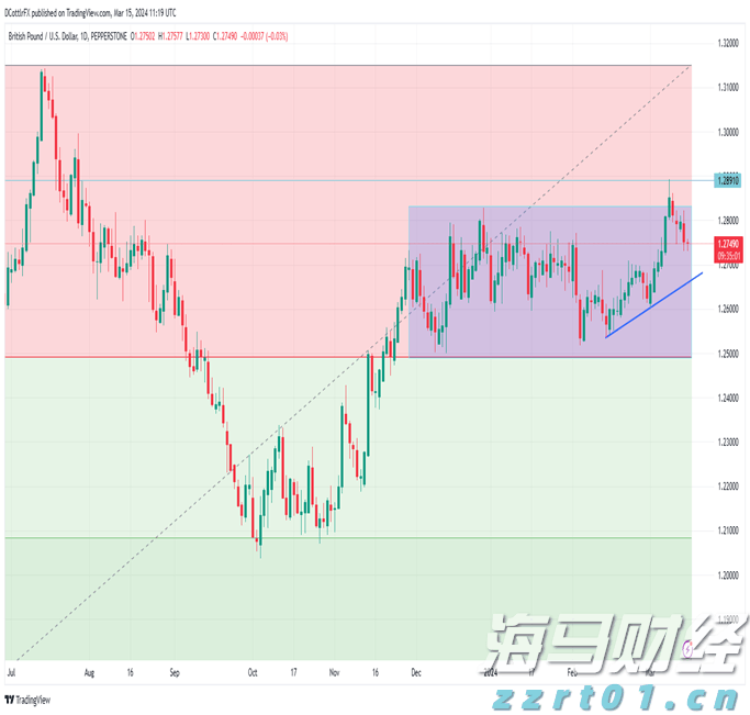 “后智能时代”的消费电子竞争开启!扎克伯格推动AI智能眼镜革命,向iPhone生态发起冲击
