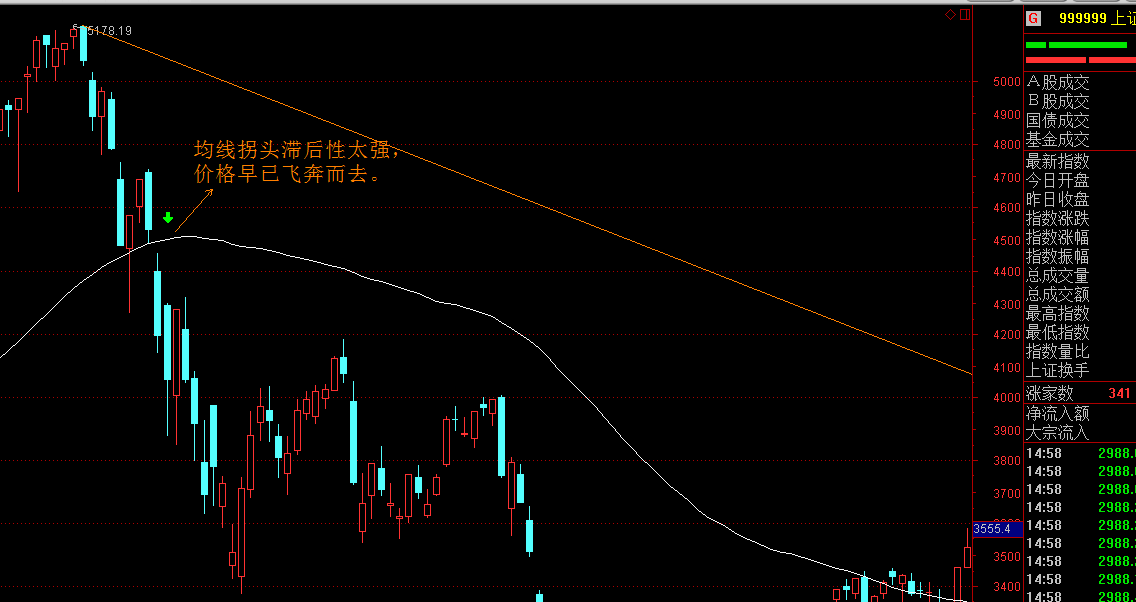 工商银行马鞍山分行举办&ldquo;青春筑梦 奋斗有我&rdquo;青年员工座谈会
