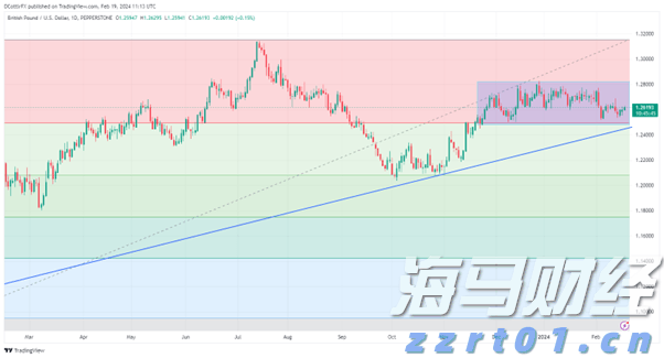 美乌欧领导人会晤“三谈三不谈”
