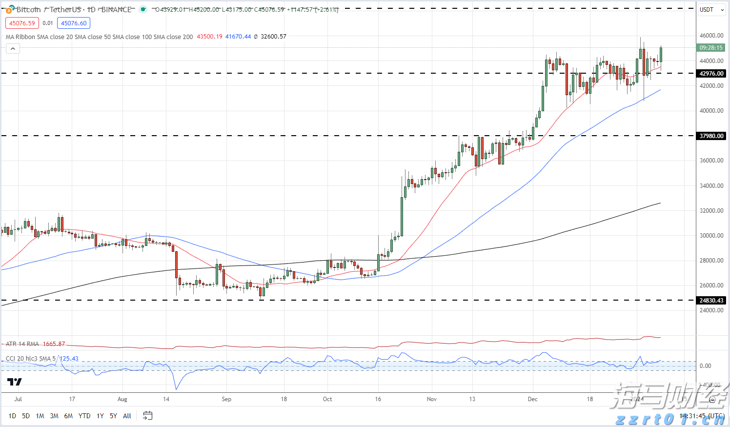 50.6%!中国零售业景气指数创8个月以来新高