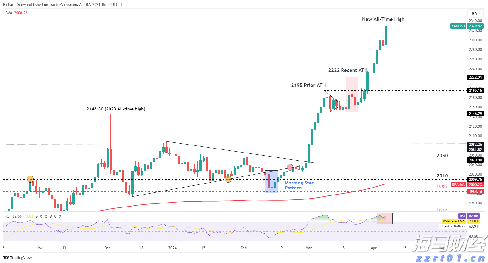 利嘉阁:香港7月工商铺买卖登记环比升7%至441宗 为近3个月高位及年内次多