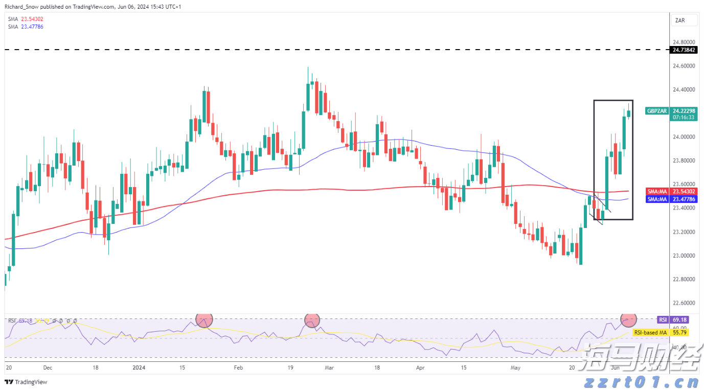 恒指牛熊街货比(60:40)︱7月24日