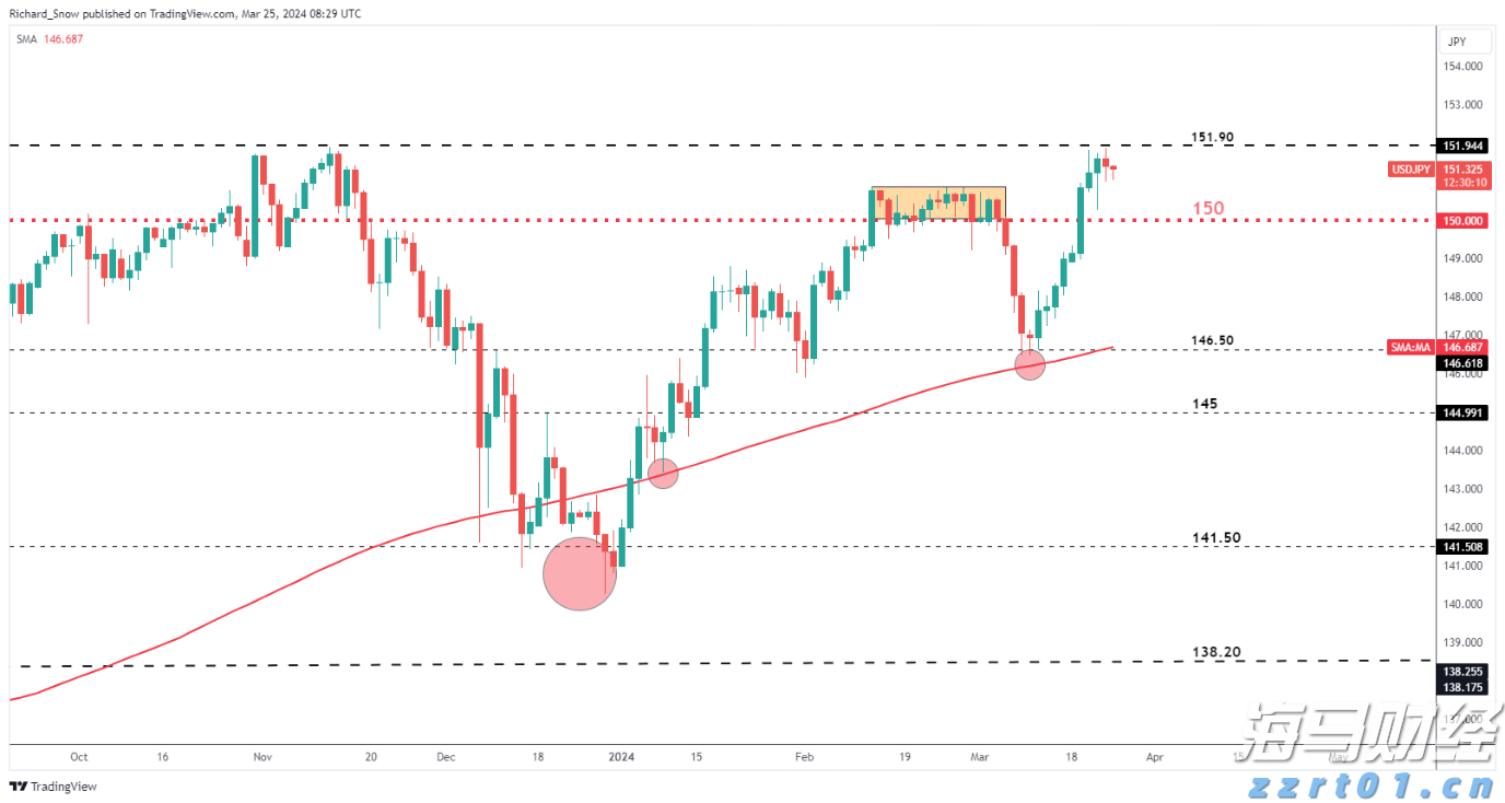关税风险与市场淡季来临 华尔街对美股的谨慎态度加剧