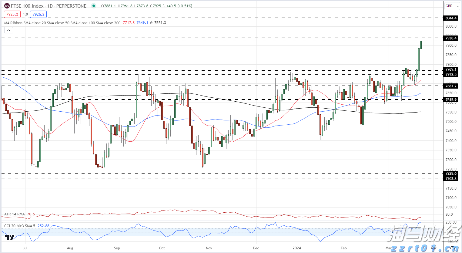 财报季来临!瑞银关注“AI+数字广告”,看好Applovin与Trade Desk的潜力