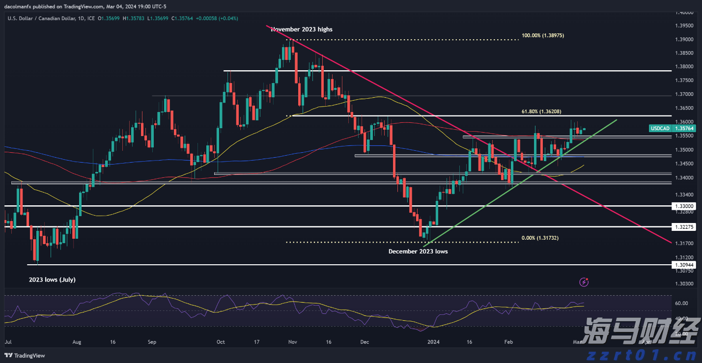 兴业银行为跨境交易按下“快捷键”