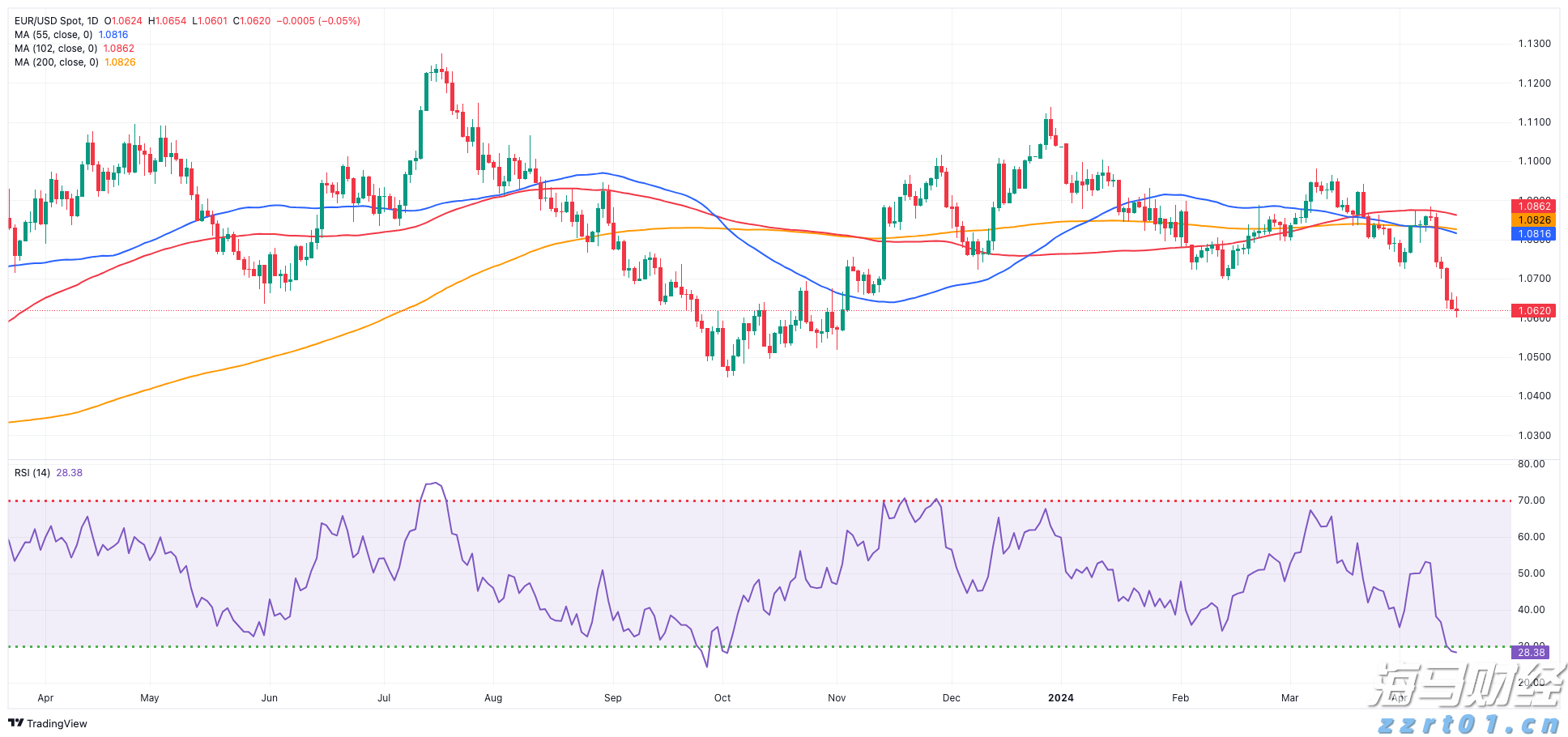 特朗普威胁加征药品关税“最高250%”,短期内或不实施