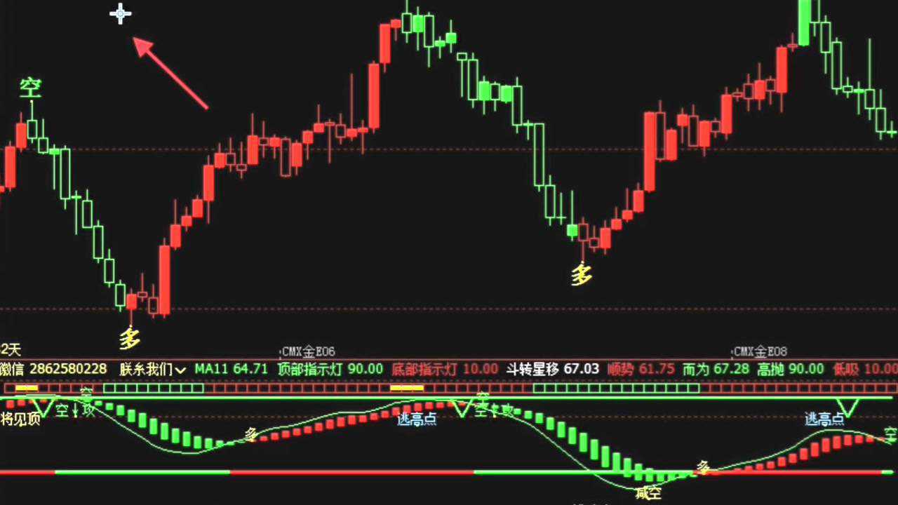 黄金市场将迎“拐点”!摩根大通:最大催化剂为“美国就业恶化引发美联储降息”