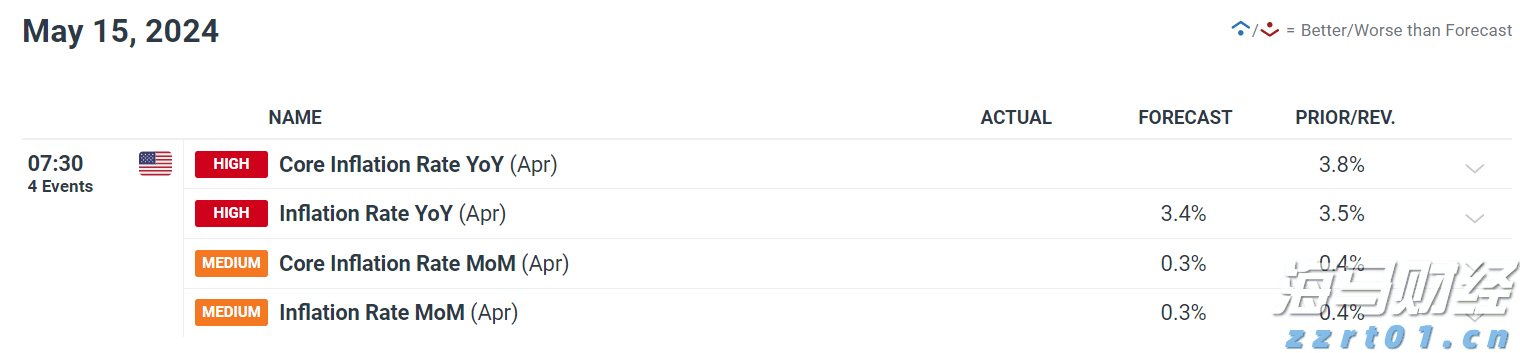财报季来临:奢侈品股分化严重,Burberry表现突显LVMH压力