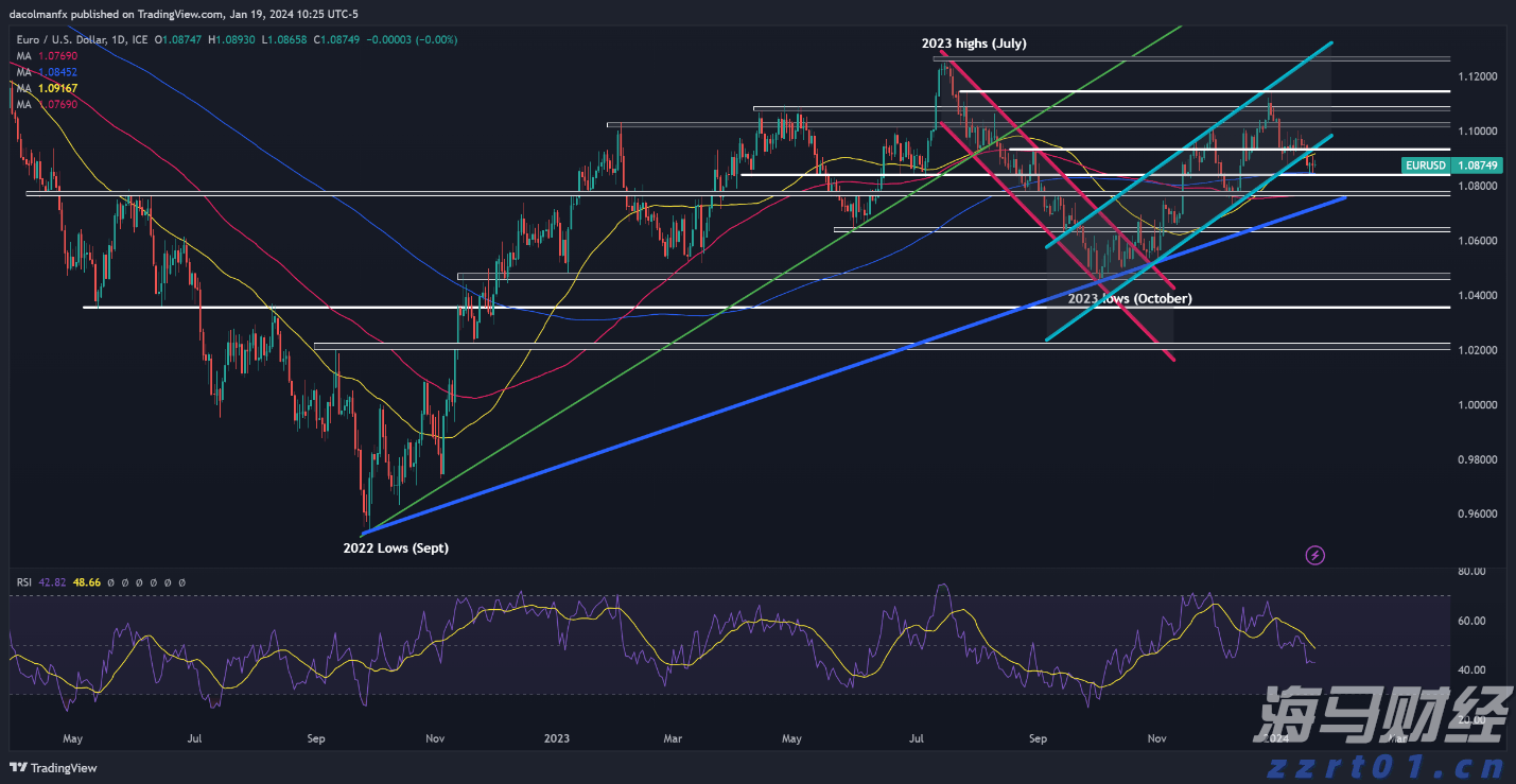 仿制药的冲击导致诺和诺德(NVO.US)市值蒸发700亿美元,巴克莱警告其面临“信誉崩塌”
