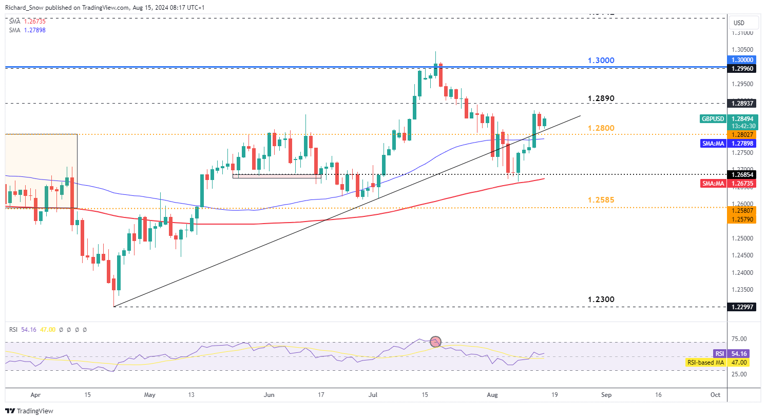 美股动态 | 小马智行(PONY.US)上涨超6% 瑞银首次给予“买入”评级