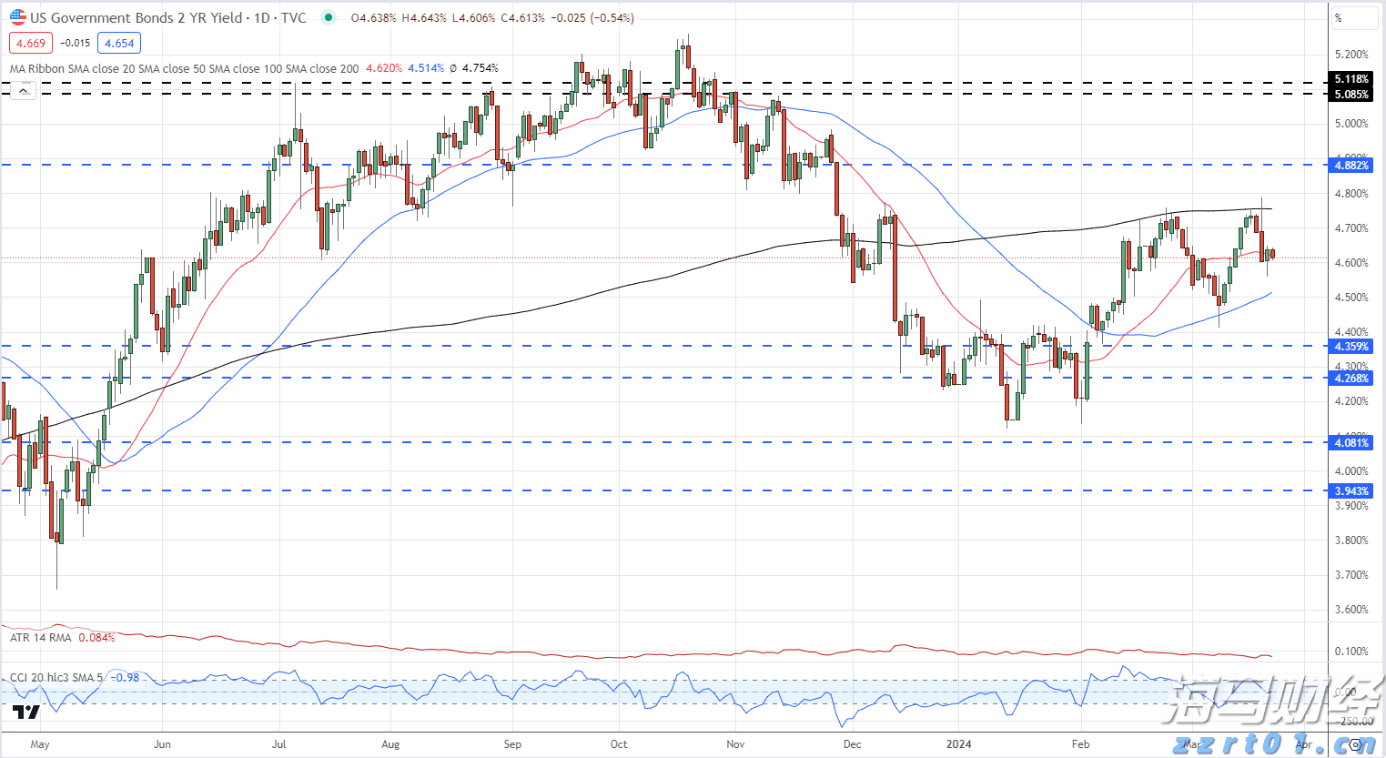 英特尔新CEO高举财务纪律,技术复兴之路艰难
