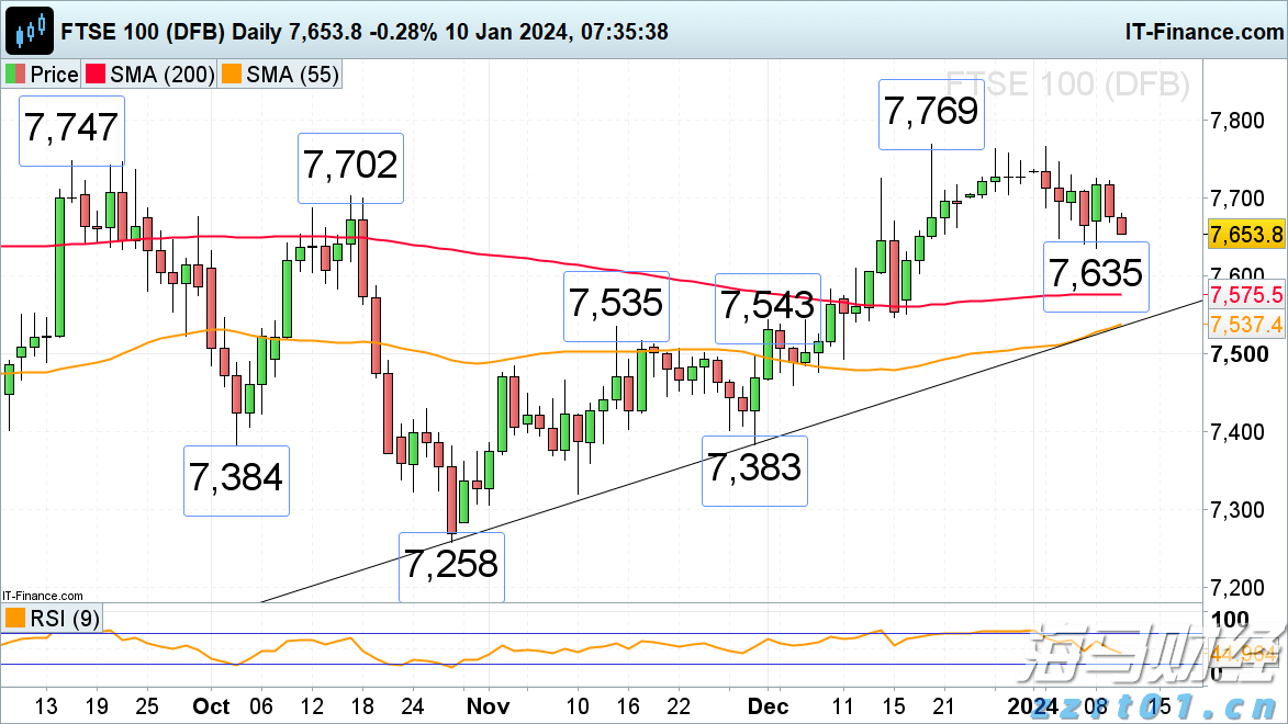 一季度我市禽蛋产量同比增长99.7%