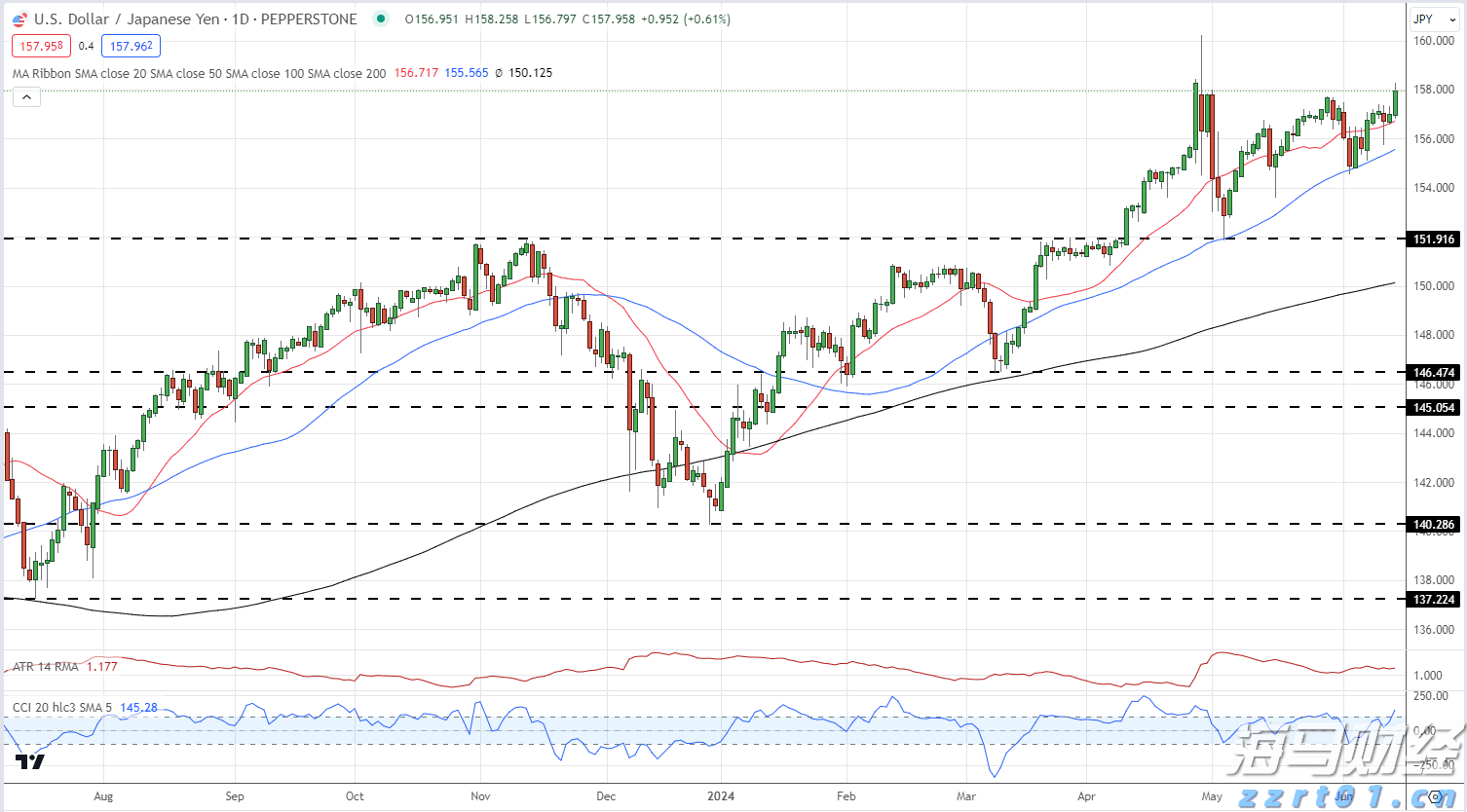 乘联分会:7月1-27日全国乘用车市场零售144.5万辆 同比增9% 环比降19%