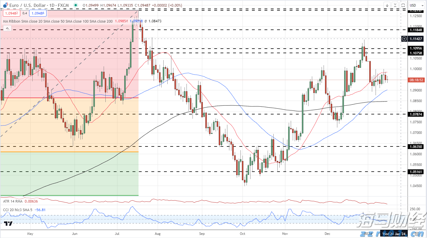 港股概念追踪 | 生猪产业出现积极信号,供给收缩将推动猪价逐步上升(附概念股)