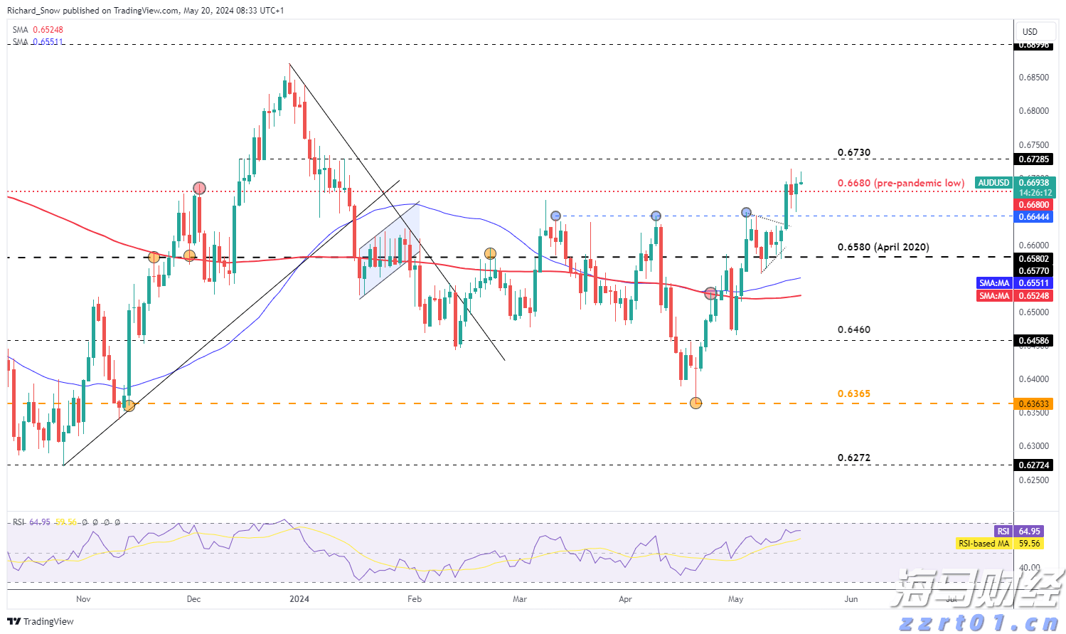 澳门莲花大桥封闭,台风期间横琴口岸通关安排来了→