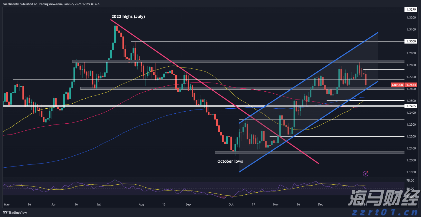 港股开盘 | 恒指高开0.87% 蔚来(09866)大涨近9%
