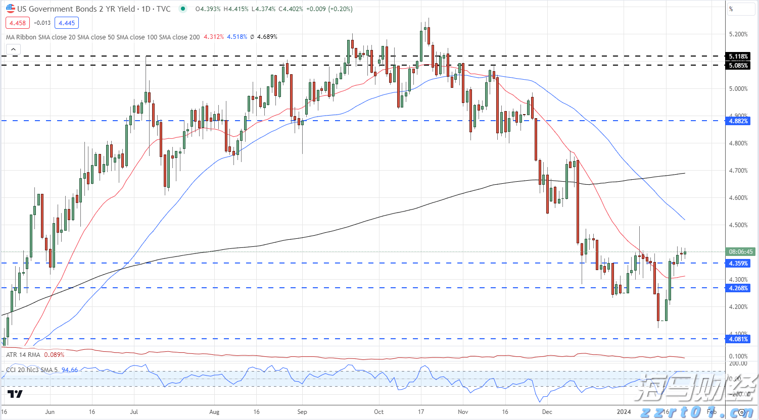 高盛:AI投资将反哺核心业务 上调Alphabet(GOOG.US)目标价至234美元