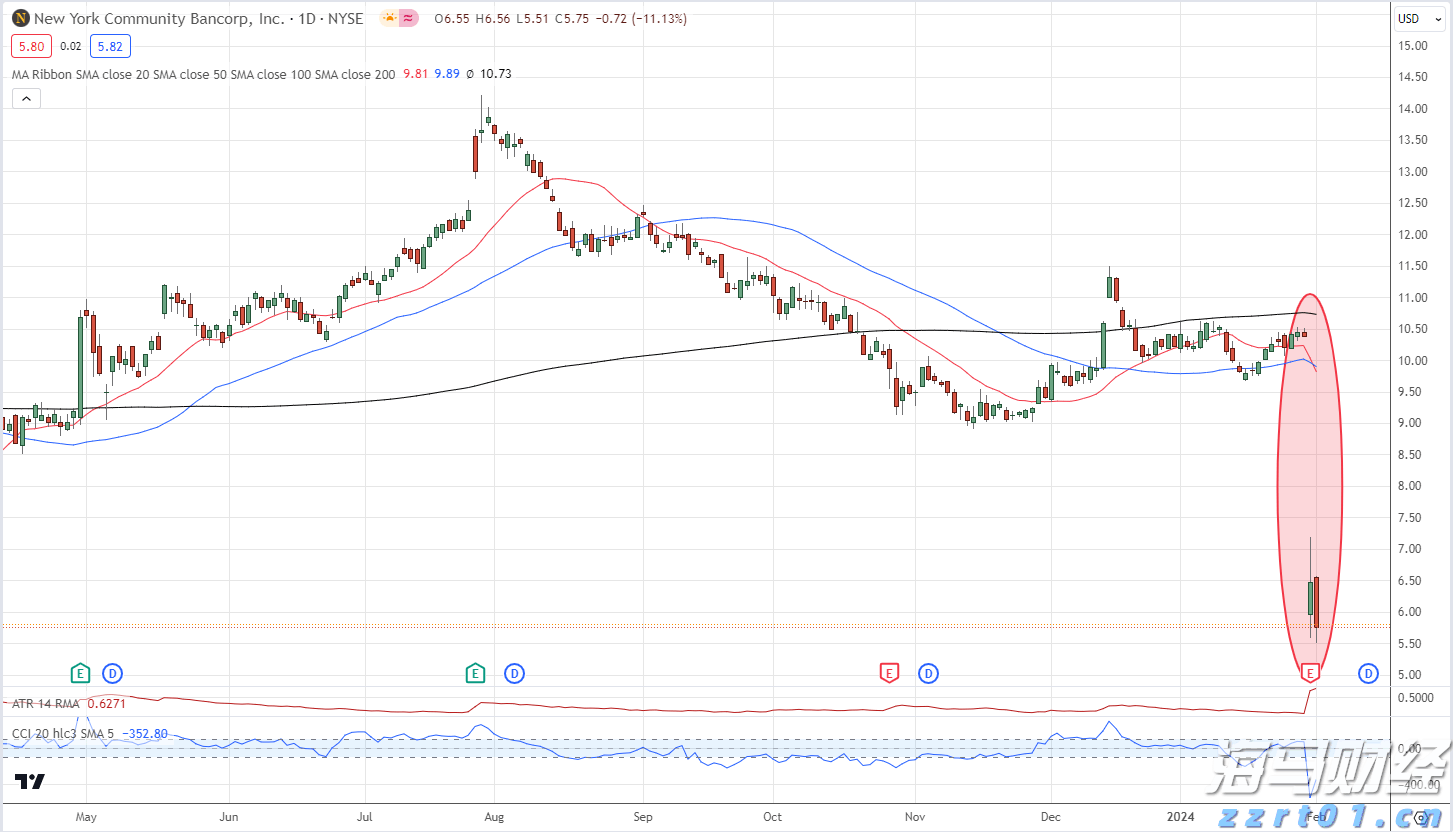 科技巨头因AI利好股价激增 Meta(META.US)和微软(MSFT.US)单日共增4000亿美元