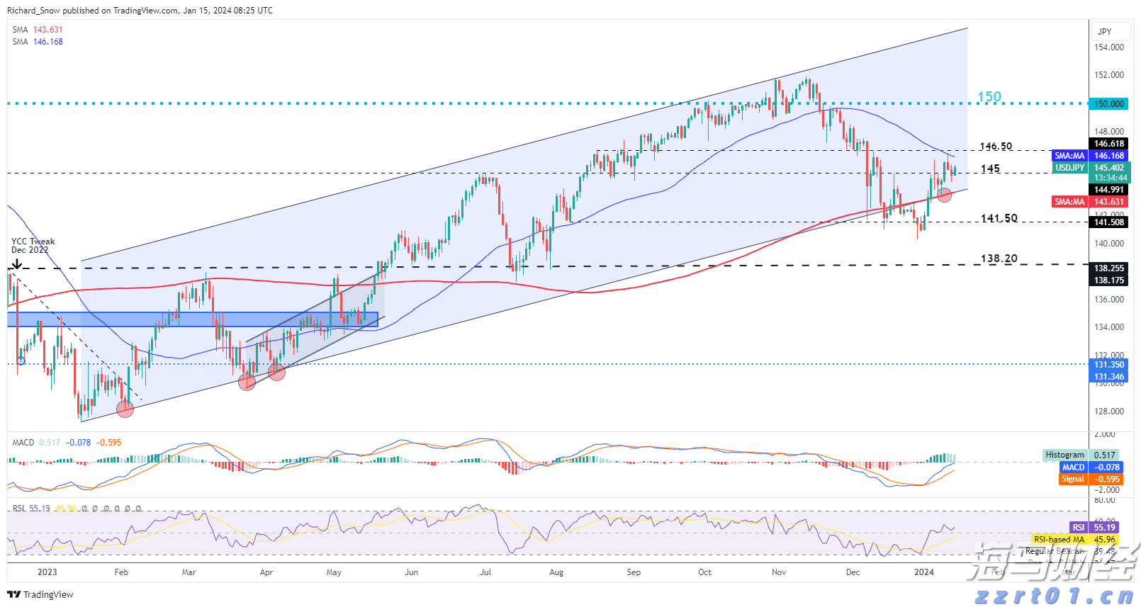太古公司上半年股东应占溢利8.15亿港元 同比减少79%