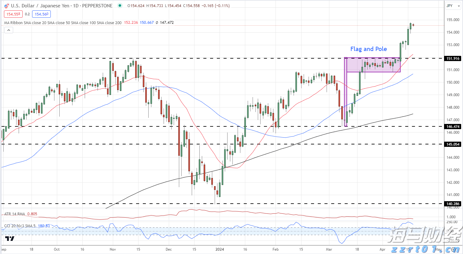 人社部释放养老金改革两大信号:年金长周期考核+个养默认投资机制 公募有待扛大旗