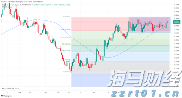 贝莱德:港股吸引力持续显现,关注AI、半导体、机器人等领域