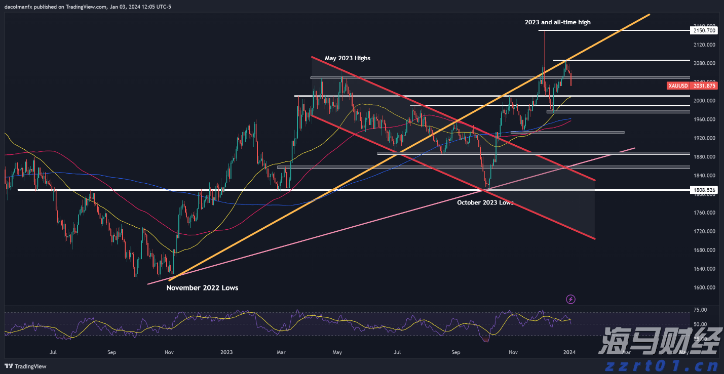 印度计划建造核动力航母