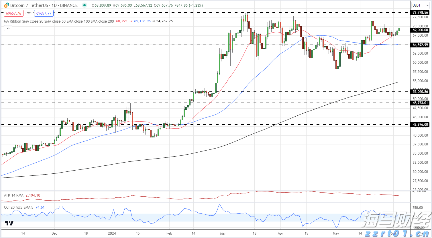 标普500首次突破6400点!AI热潮推动科技股成为牛市引擎