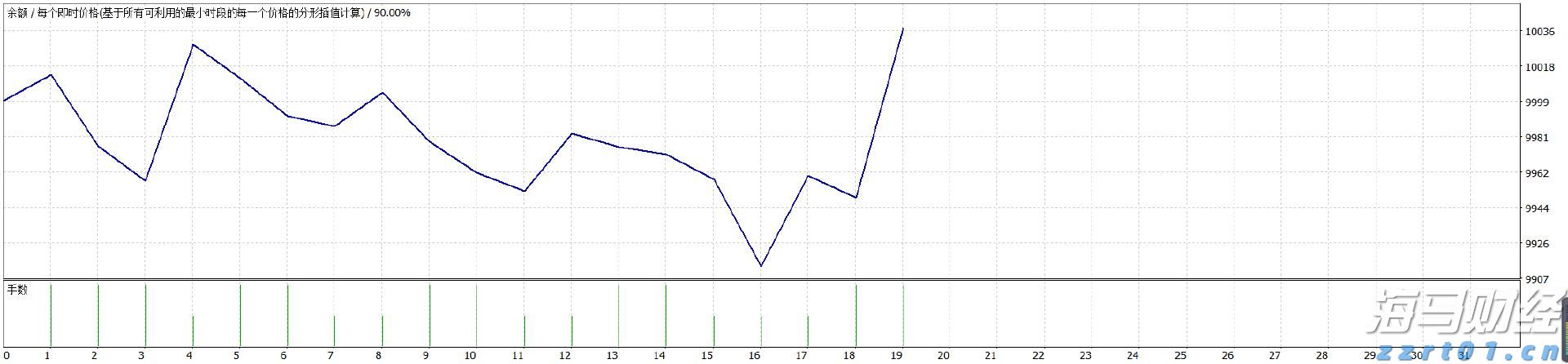 科技巨头的关键时刻！“七姐妹”财报季来袭，将如何定调美股后市？